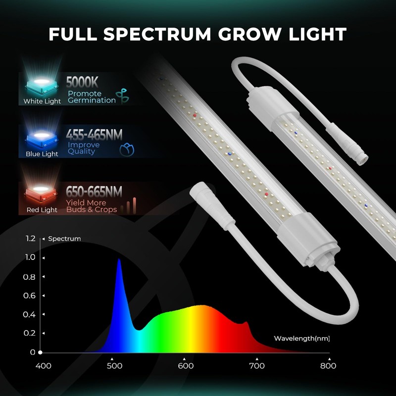 MARS HYDRO VG80, 4ft Led Grow Lights for Indoor Plants,