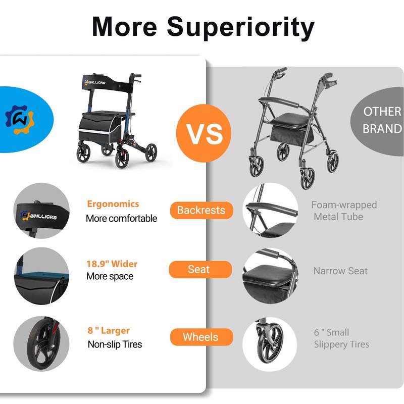 Rollator Walkers for Seniors with Seat, No Assembly Foldable 8"