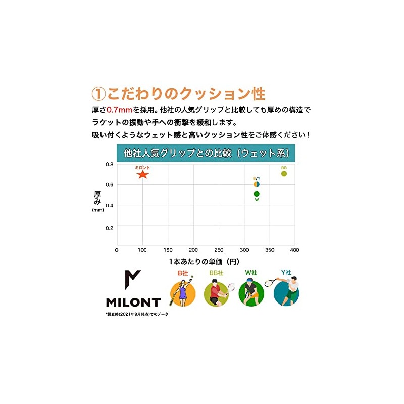 Milonto Original Grip Soft Extreme, Wet (MILONT ORIGINAL GRIP) Hard