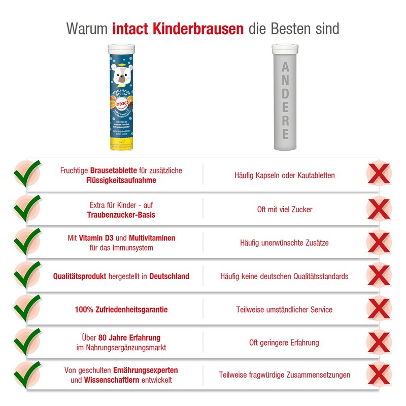 intact Weather Despite Effervescent (15 Pieces) with Tropical Passion Fruit