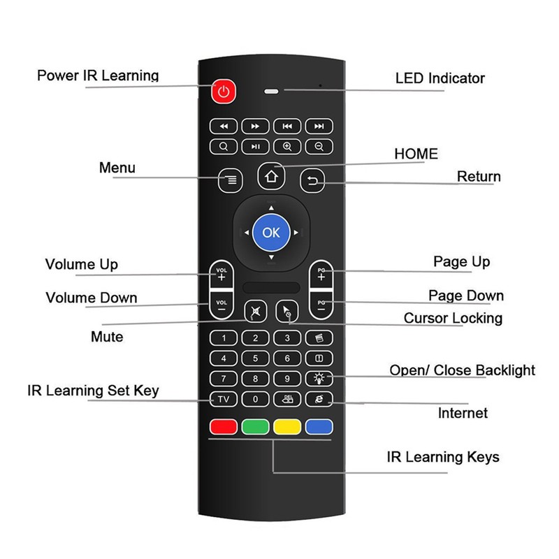 MX3 2.4G Wireless Air Fly Mouse Motion Sensing Infrared Remote