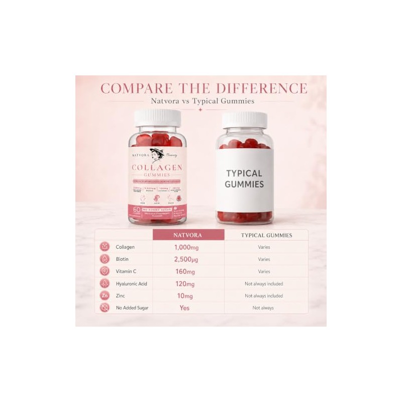 Collagen Gummies | 5 in 1 Beauty Formula | No