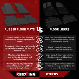 Gledring USA Custom Fit All-Weather Rubber Floor Mats Intended for Ford Edge 2015-2023, No Trimming Required, Tailored Custom Fit, Protects from Rain, Mud, and Snow.