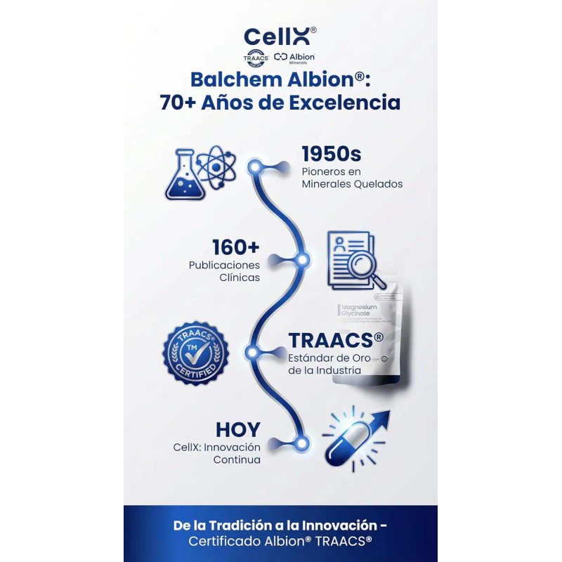 Cellx Magnesio Glicinato Alta Absorcin Duracin 2 Meses