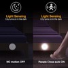 Motion Sensor Night Light Professional High Brightness 360 Degree Adjustable