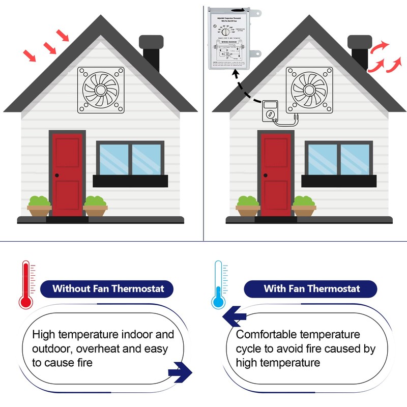 Hiorucet 58034 Attic Fan Adjustable Thermostat, Attic Fan Thermostat Control