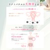 Lactobacillus Lactic Acid Bacteria Formulated Delicate Zone Care Moisturizing Gel,