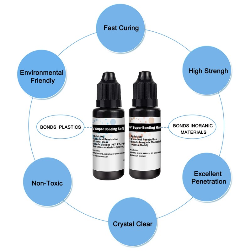 EDSRDXS UV Bonding & Welding Glue Kit UV Resin Kit