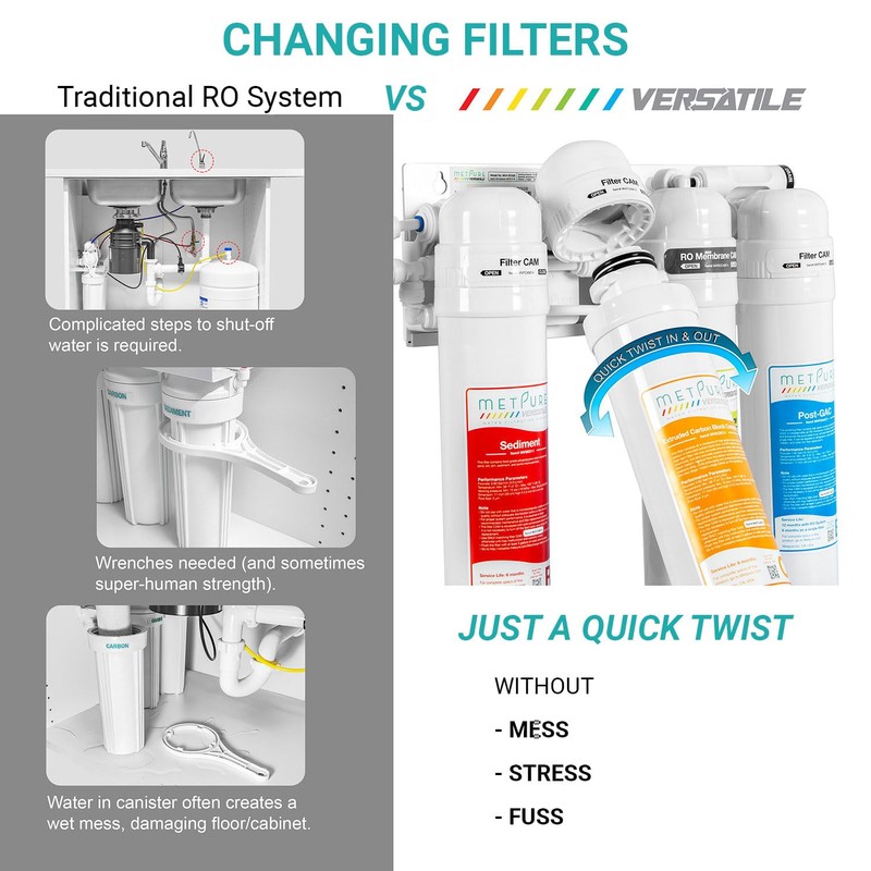 Metpure Versatile MV-RROOSET Red (R) + Orange (O) Quick Twist