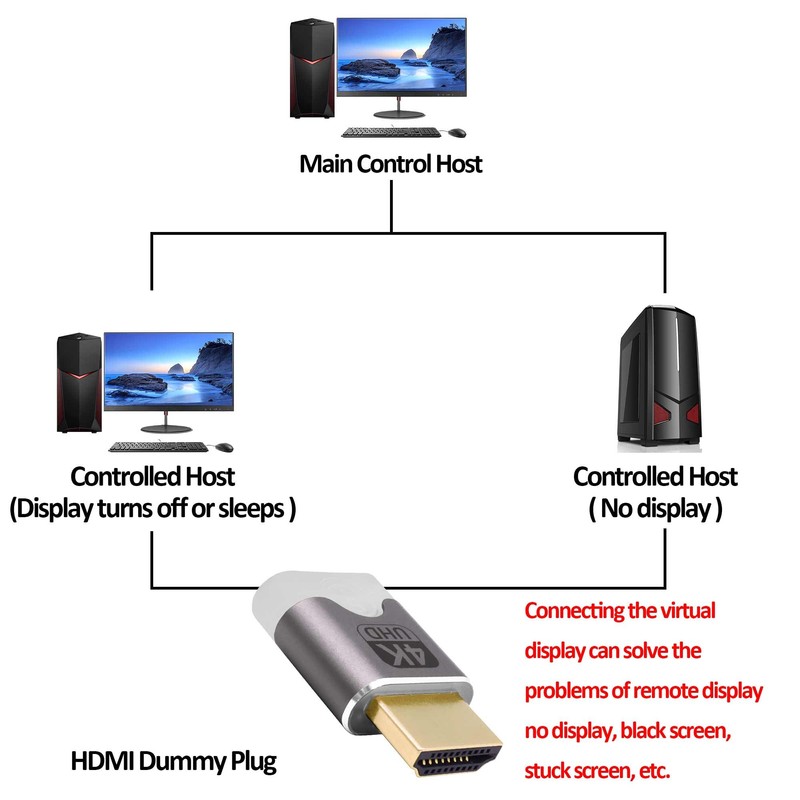 CybNemo HDMI Dummy Plug, EDID Emulator Headless Ghost Display Adapter