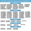 W10511923 Ice Maker Bin Temperature Sensor Compatible with Whirlpool KitchenAid