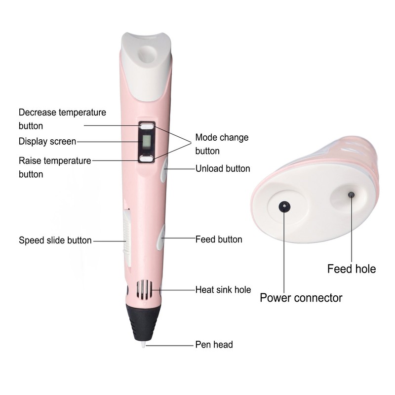 3D Printing Pen Set ABS User Friendly 3D Print Pen