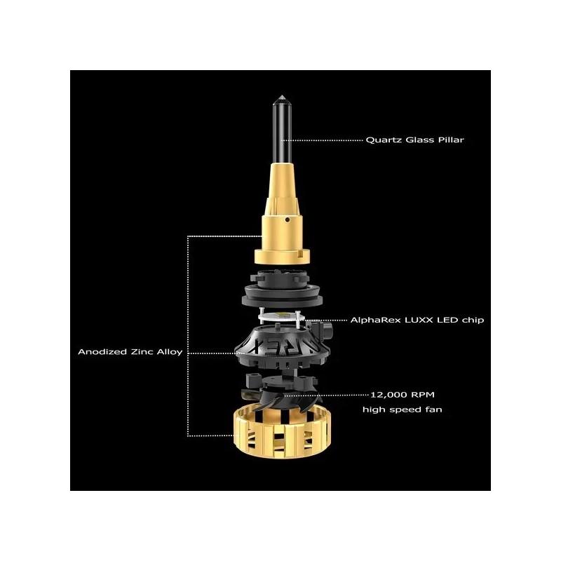 AlphaRex 1x Pair H7 AlphaRex Gold Ammo Panoramic LED Light