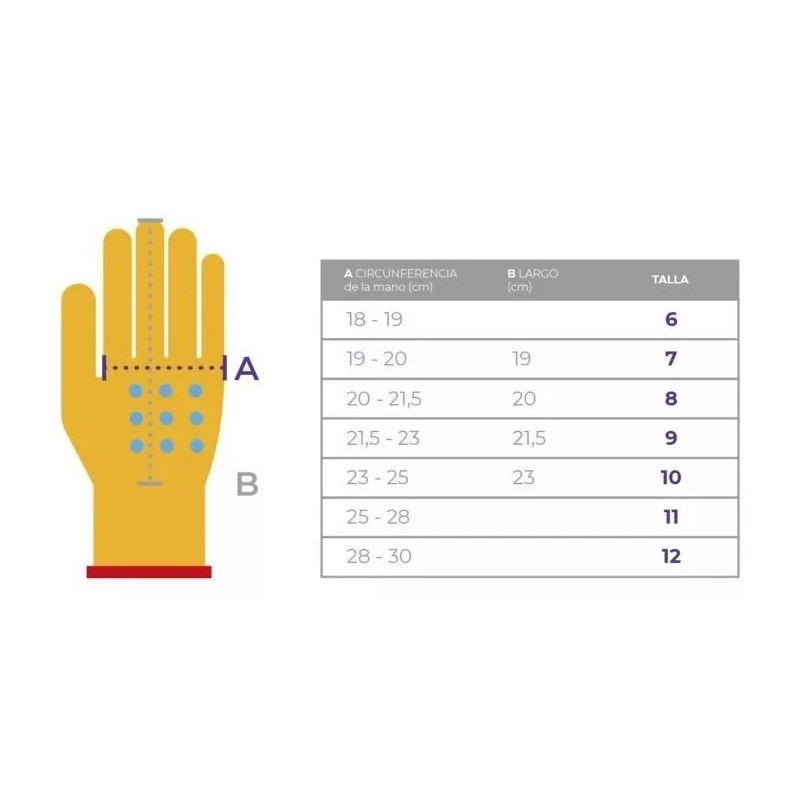 TAC Guantes Anticorte Nivel 5 Industrial Trabajo Rudo Resistente