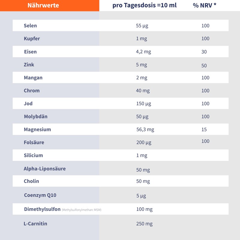 Regulatpro Complete Liquid Supplement with All 13 Vitamins 10 Minerals