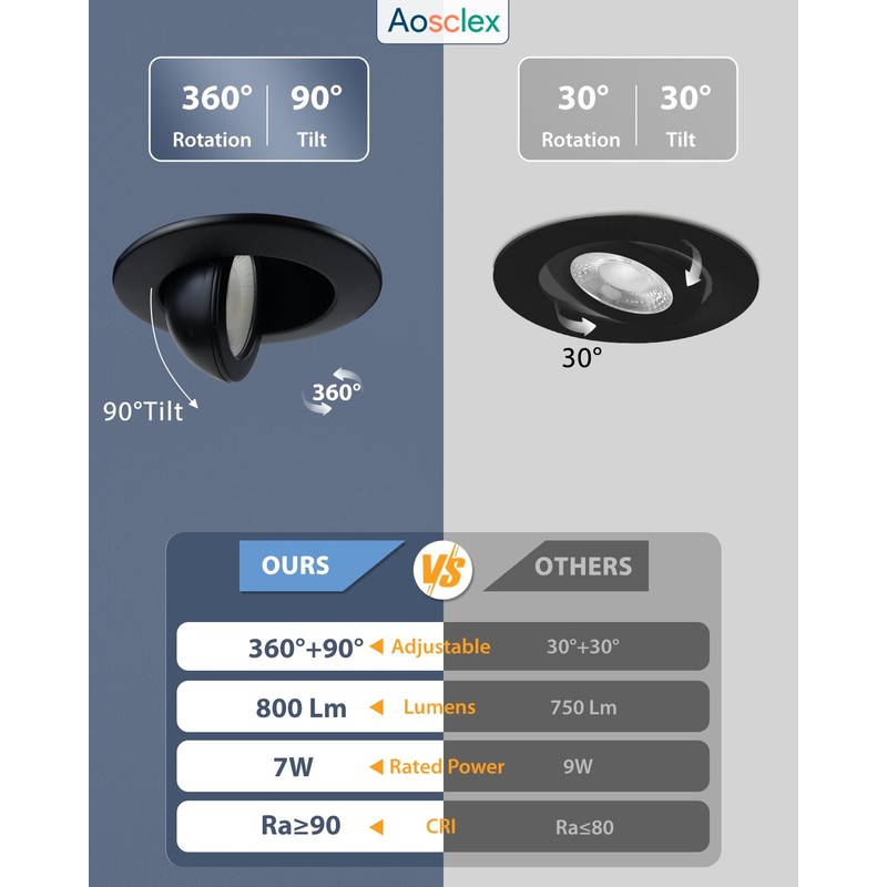 Aosclex 3 Inch 5CCT Gimbal LED Recessed Lighting with Jbox,