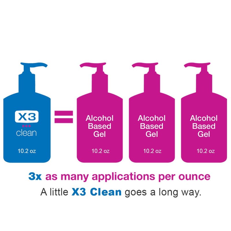 X3 Clean Foaming Hand Sanitizer, Alcohol Free, Fragrance Free, Moisturizing,