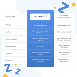 pen pol Down Pillow 80 x 40 cm 800 g Filling - 70% Down 30% Feathers - Pillow for Sleeping - Natural Filling - Bed Pillow 100% Cotton Cover - Breathable and Dimensionally Stable - Made in EU - Ecru