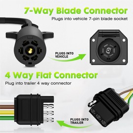 WOLFWILL 7 Way Blade to 4 Way Flat Trailer Adapter, Single-Function 7 Pin Round to 4 Pin Trailer Light Wiring Connector for Towing RV Caravans Boat