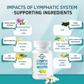 AuranC-H Lymph System Support Supplement - Lymphatic Drainage Supplement with Dandelion Extract, Cleavers, Burdock Powder - Reduce Swelling and Cleanse Lymph