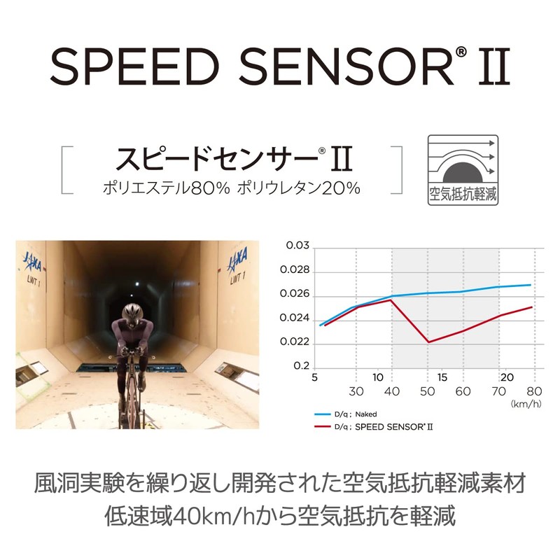 Pearl Izumi 1720 Speed Gloves, Black