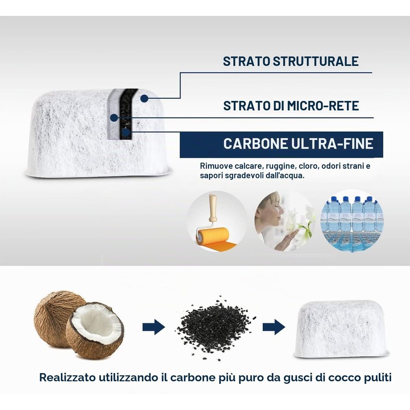 12 filtri al carbone attivo per macchine da caffè BEEM