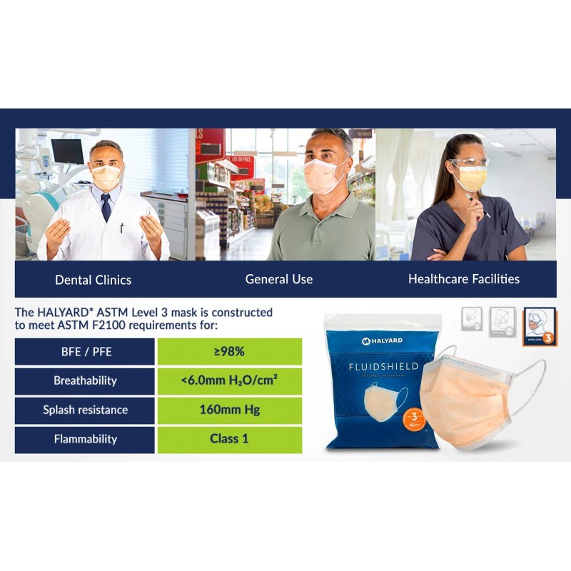 HALYARD FLUIDSHIELD Level 3 Disposable Face Mask with SO SOFT