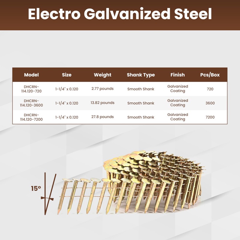 Decorex Hardware Coil Roofing Nails 1-1/4" x 0.120 – Electro