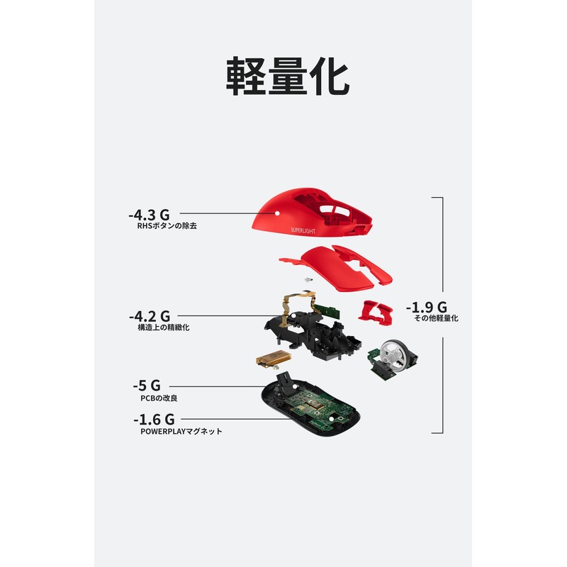 Logicool G PRO X SUPERLIGHT Gaming Mouse, Wireless, Lightest in