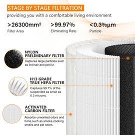 2 Pack Core 300 Replacement Filter for LEVOIT Core 300 and Core 300S Air Purifier Filters, 3-in-1 H13 Grade True HEPA Replacement Filter,Compared to Part # Core 300-RF,White