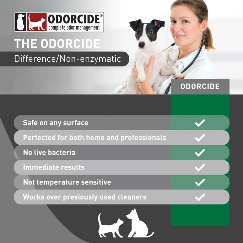Odorcide, Thornell KOE Kennel Odor Eliminator Concentrate, Great for Cages,