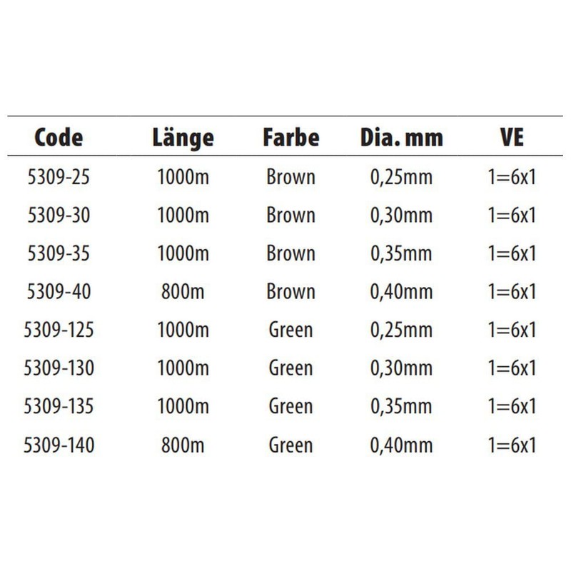 Spro C-Tec Sediment Mono
