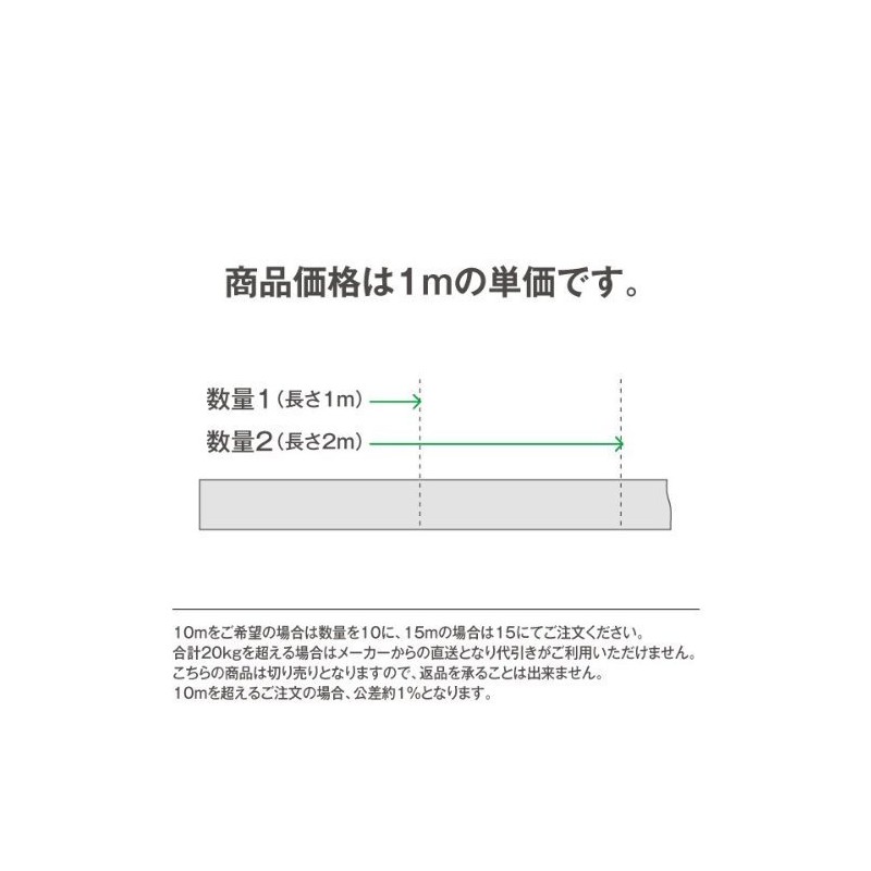 Furukawa Electric EM-LMFC 3.5sq CG Non-Halogen Flame Retardant Flexible Crosslinked
