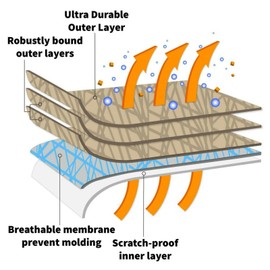 5 Layer Car Cover for Aston Martin DBX 2022-2025 SUV 4-Door, Semi Custom Fit Full Coverage Pollution, Dust, Sun, Snow, Rain, Hail All Weather Protection, Breathable