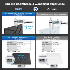 12 Pack Self-Adhesive Soundproof Wall Panels, 12 x 12 x 0.47 In Sound Proof Foam Panels for Walls, 1.2lb/ft³ High Density, Thicker 0.47in, Acoustic Panels, Noise Dampening Panels Studio Gray