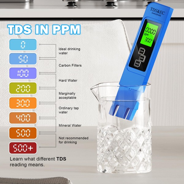 LIKDAY 2024 New 4 in 1 TDS Meter - TDS