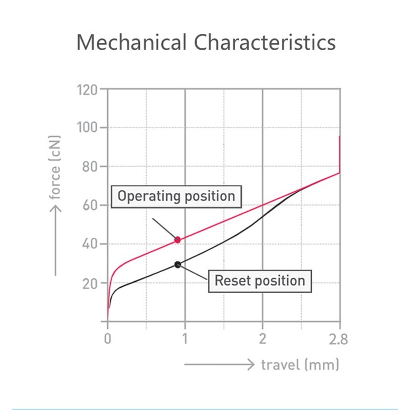 qanba Gravity KS Mechanical Arcade Buttons 30mm Snap-In Mechanical Pushbutton