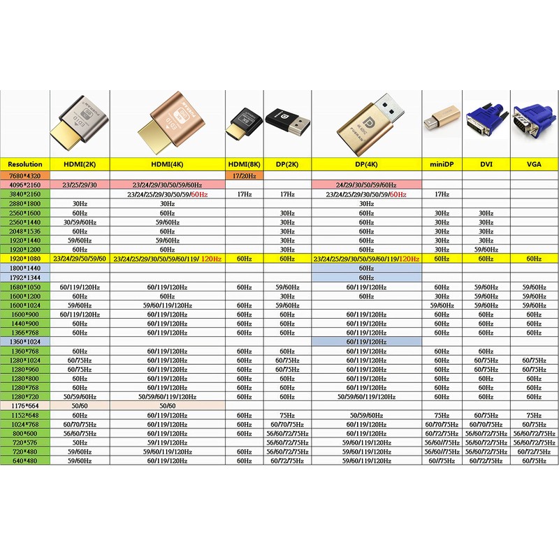 FUERAN Dummy Plug Headless Ghost Display Emulator DDC EDID Emulator