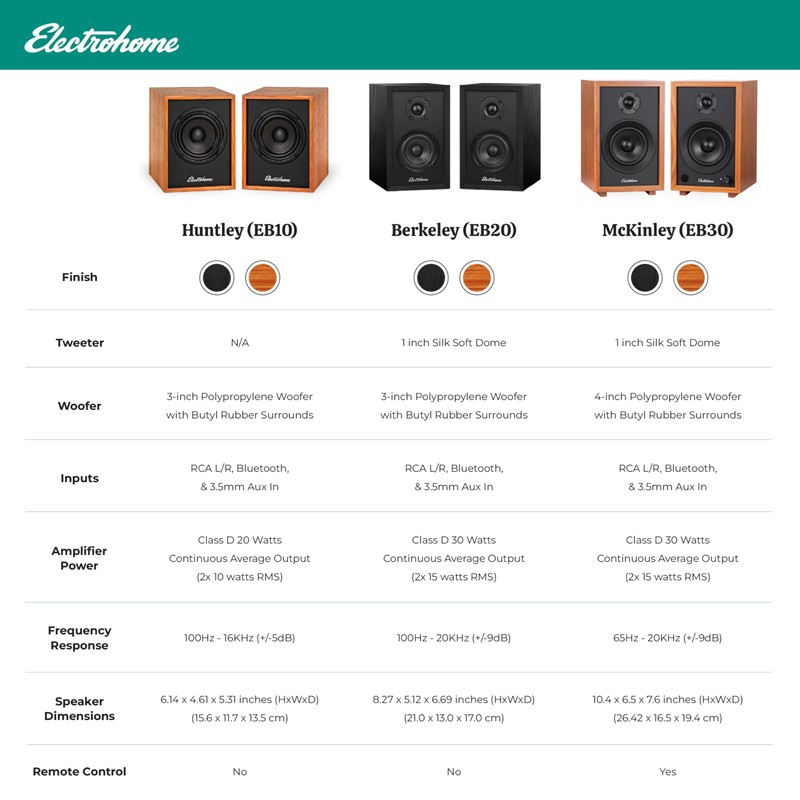Electrohome Berkeley 2.0 Stereo Powered Bookshelf Speakers with Built-in Amplifier