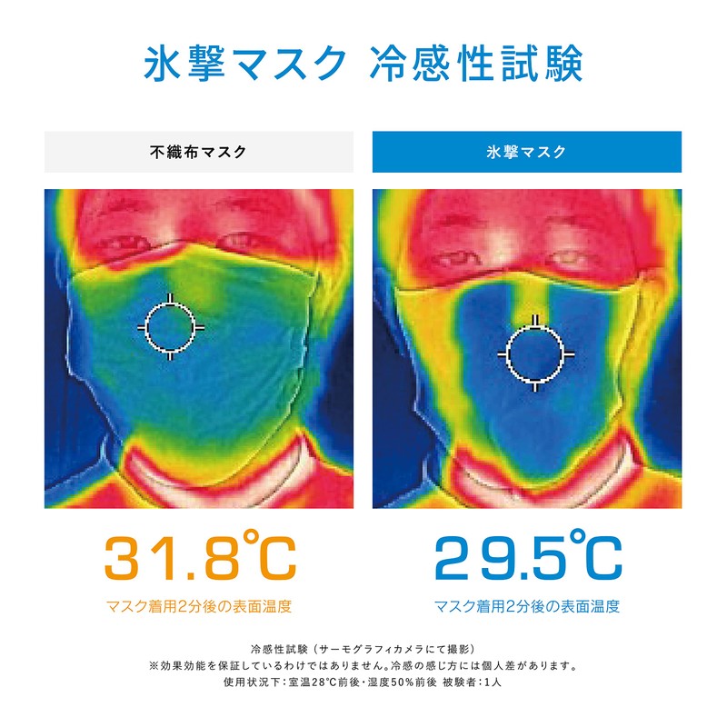 FREEZE TECH Ice Attack, Cooling Sensation + Deodorizing, Etiquette Mask,