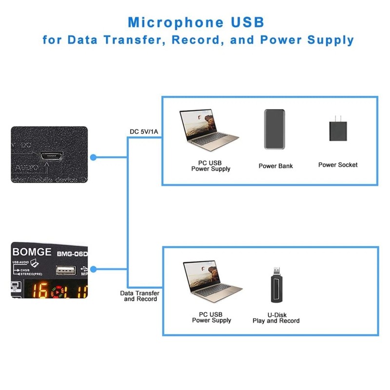 BOMGE 6 Channel Audio Sound Mixer - Professional Digital DJ