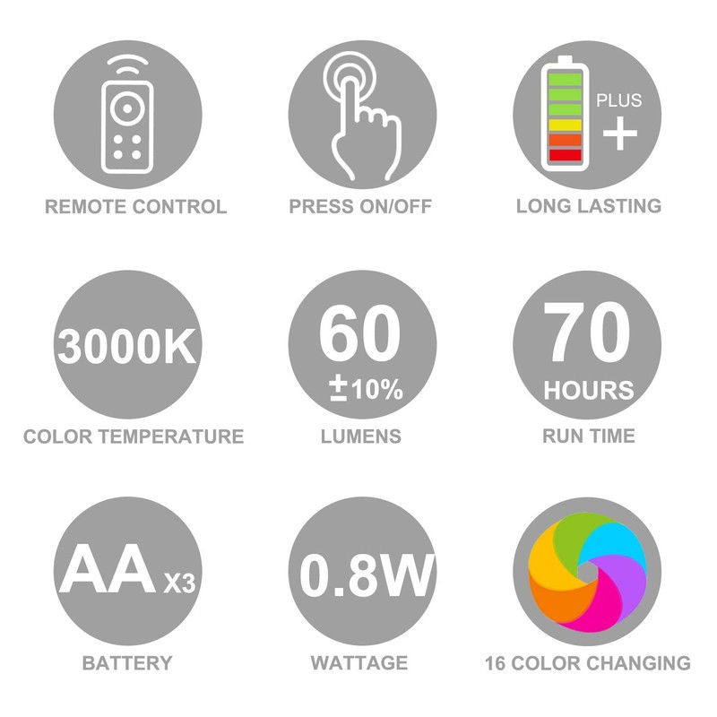LUXSWAY RGB LED Light with Remote Control 16 Color Changing