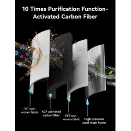 Magichome Hard Water Filter Shower Head with PP Cotton and Activated Carbon Filter, Residual Chlorine Remove Handheld Shower Head Filter, Water-Saving Shower Head with Stop Function