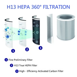 Air Purifier Filter Replacement, True H13 99.97% HEPA filter, Fits FRESHPRO KF-P34 Air Purifier 1 Pack