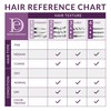 Design Essentials , Scalp & Skin Vitamin Drops with Vitamin