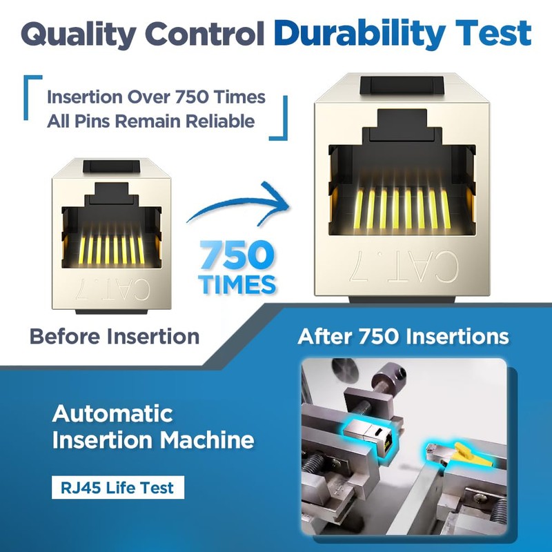 AMPCOM CAT7 Keystone Coupler, 2-Pack Pass Through RJ45 Keystone Jack,