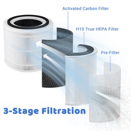 Breshair 14 True HEPA Filter Replacement Compatible with PuroAir 240 Air Purifier, 3-in-1 Filtration System with Activated Carbon Filter, 2-Pack