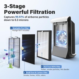 ProHEPA 9000 Replacement Filter Sets for VEVA ProHEPA 9000 Air Puri-fier, Including 3 Filters & 6 Carbon Filters