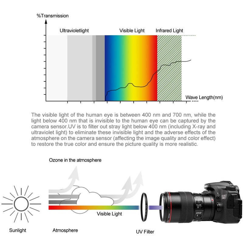 67mm Filter Kit,Fotover 67mm Universal UV CPL Filter Set UV