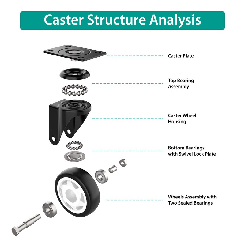 2 inch Swivel Caster Wheels Without Brake and No Noise